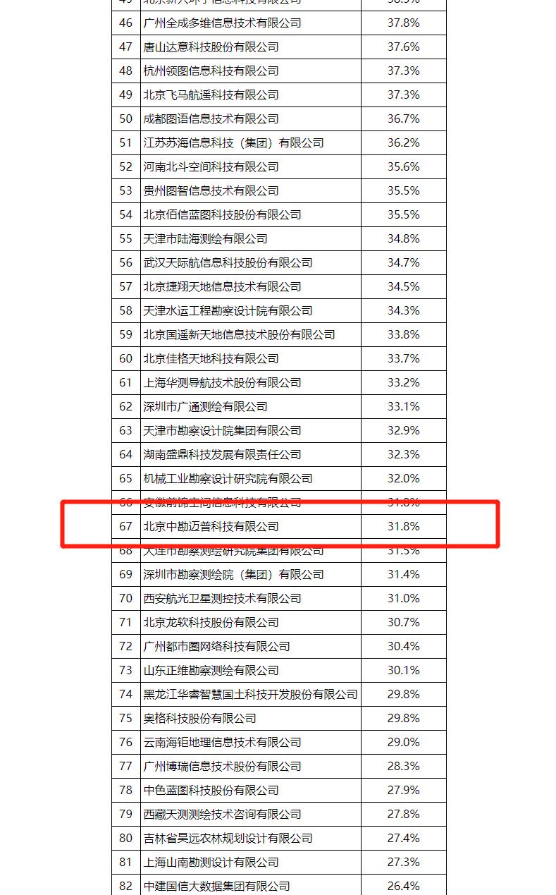 优秀最具成长性企业公示截图.jpg