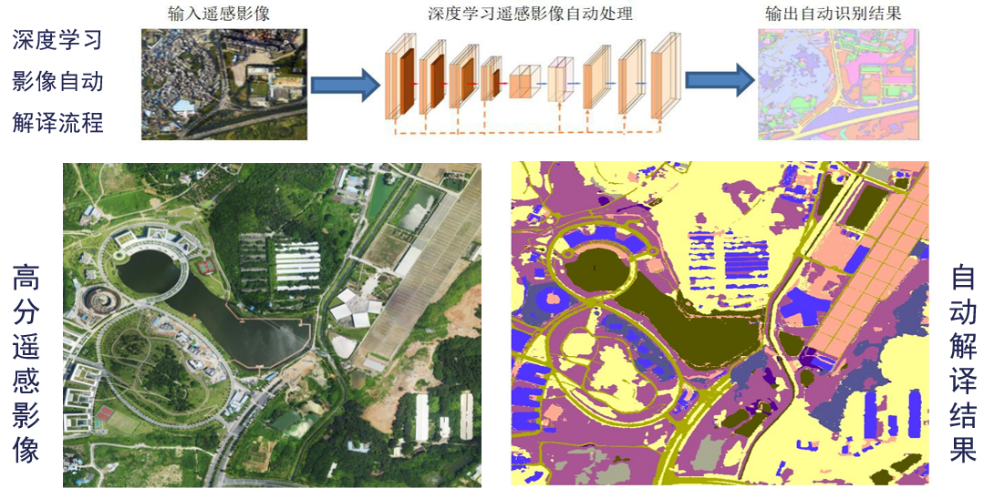 基于深度学习的人工智能遥感影像自动解译与提取系统DeepVector(图1)